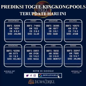 Prediksi Togel KingKongpools Keluaran Hari Ini 17 November 2025